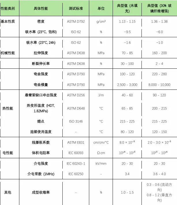 聚酰胺6（PA6）的基本物性表