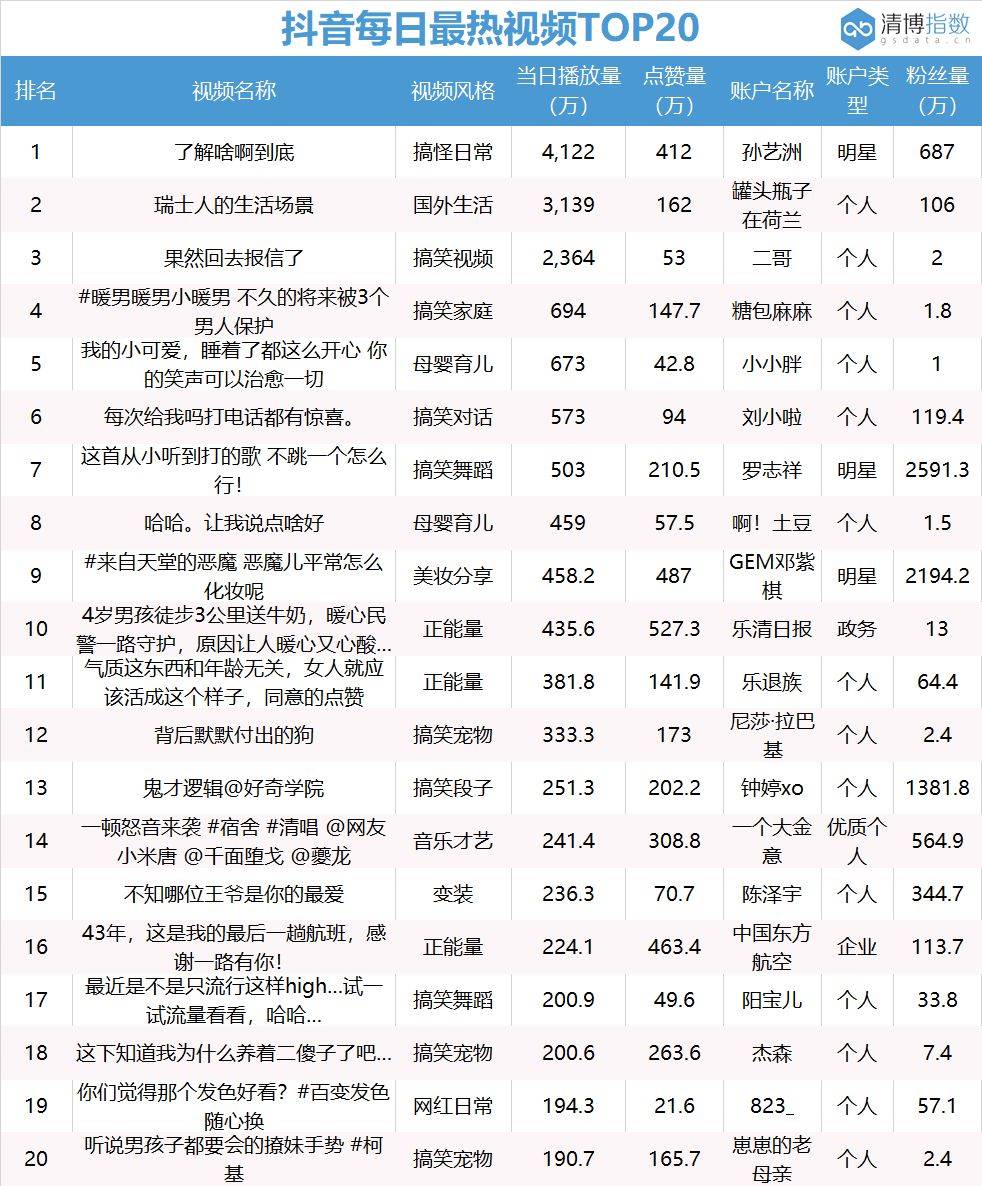 抖音只有明星榜怎么没有热点榜了呢视频,_抖音热榜视频特点_抖音热门视频分析