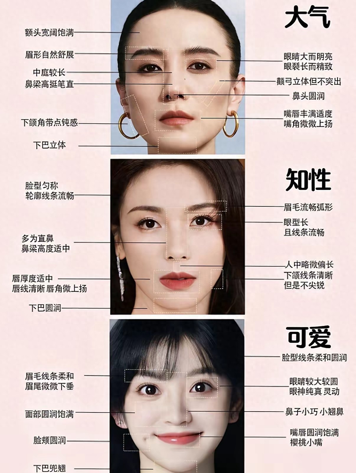 方脸短下巴女明星_圆脸可爱方脸高级心形脸精致_一张图看懂三种脸型